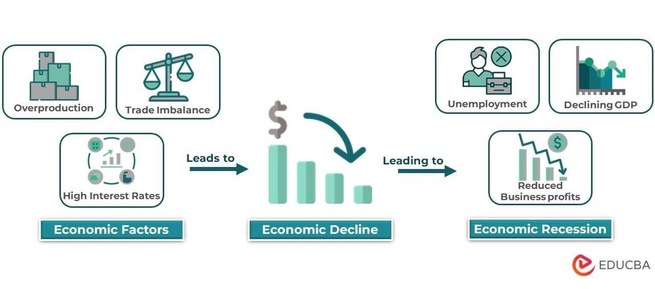 Economic-Recession