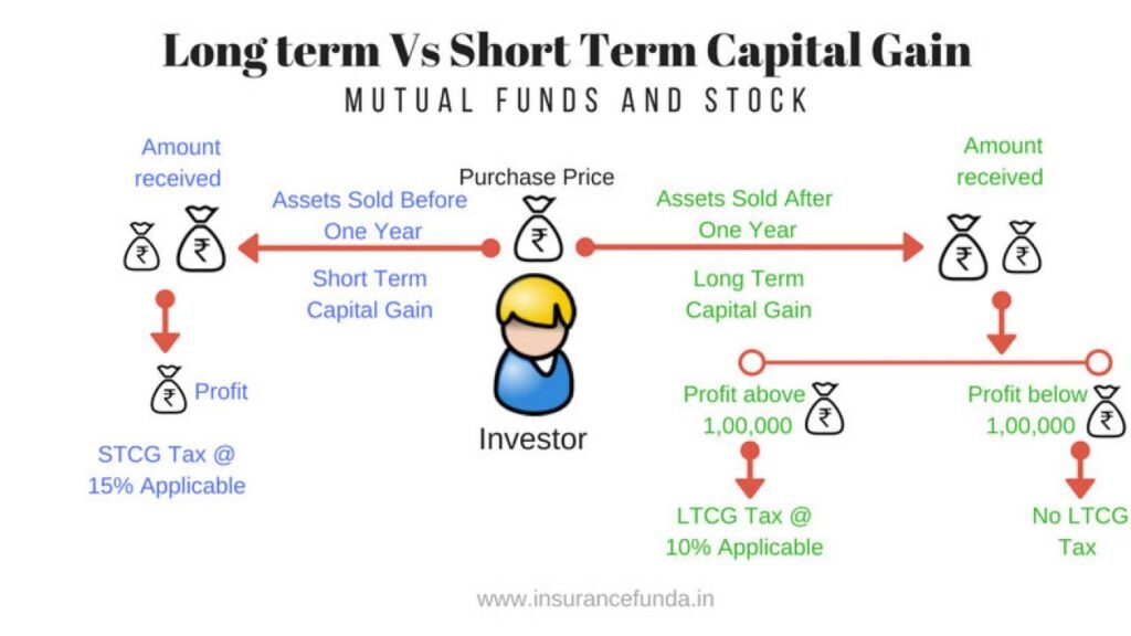 long-term-vs-short-term-capital-gain-tax-1280x720