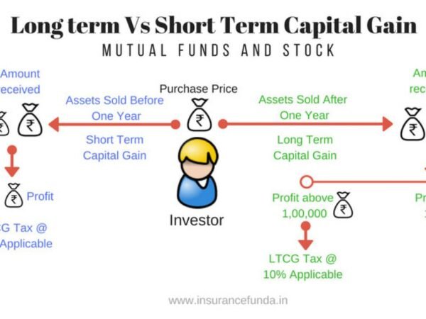 long-term-vs-short-term-capital-gain-tax-1280x720