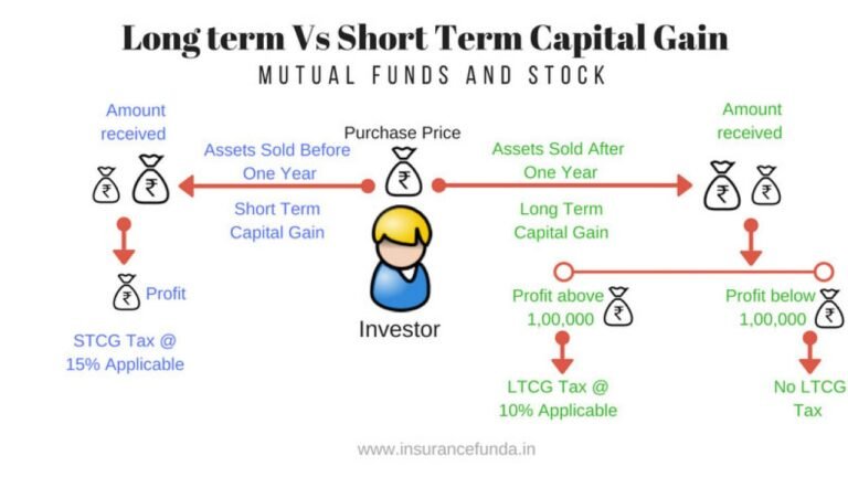 long-term-vs-short-term-capital-gain-tax-1280x720